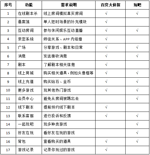 产品经理，产品经理网站